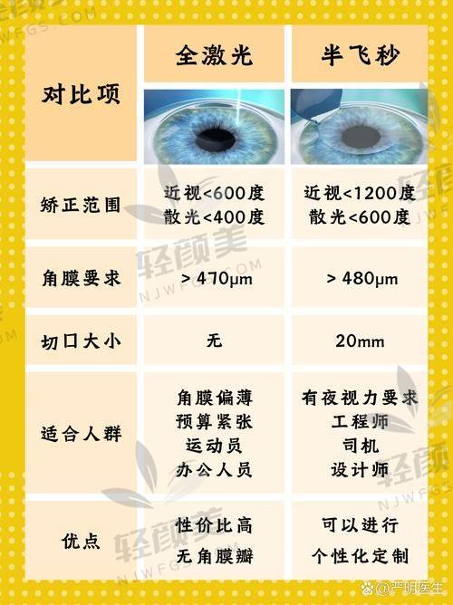 五、术后恢复：第一晚像进了仙境，第二天视力直接1.2！
