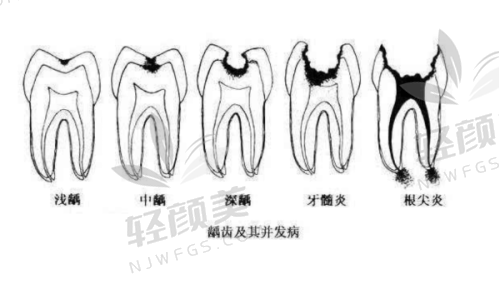 银川时光口腔门诊部擅长什么项目