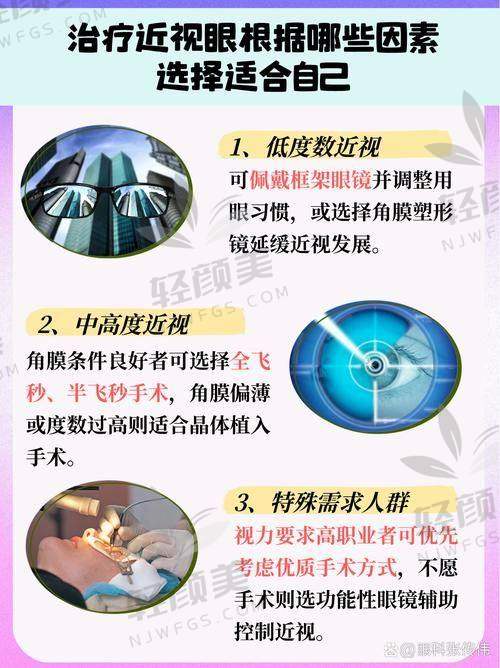结语：全飞秒和晶体植入没有“更好”只有“更合适”！