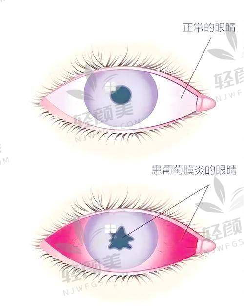 宁夏朝聚开明眼科医院技术特点