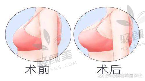 马永东医生荣誉资质