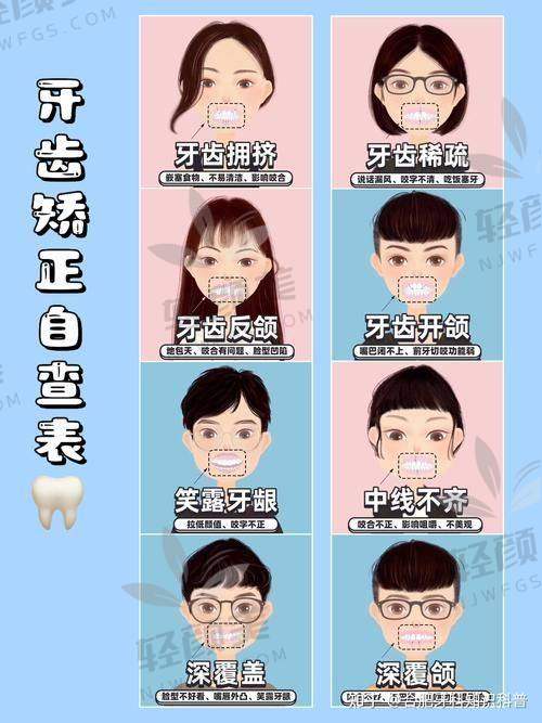 七、自锁托槽的隐藏优点：口腔卫生更 easy，牙周不遭罪 ?