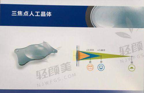 二、三焦点人工晶体优缺点全拆解，看完别说没告诉你！