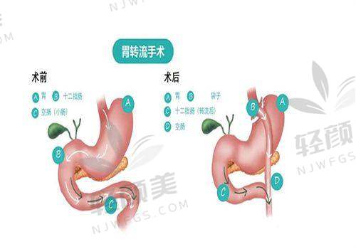 【中卫市薇悦美医疗美容医院营业时间是什么时候】
