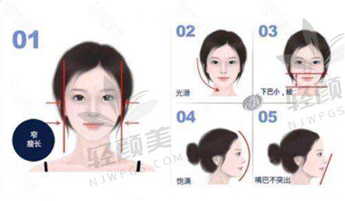 【吴忠市谢俪医疗美容医院擅长什么项目】