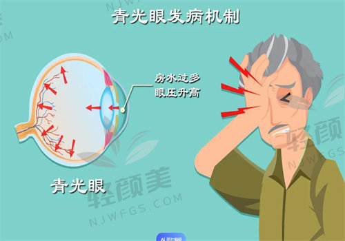 青光眼失明后还有复明可能吗？从基因疗法到电子眼植入，新科技点亮复明之光
