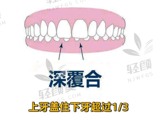 【石嘴山平罗县小白象口腔诊所地址及乘车路线】