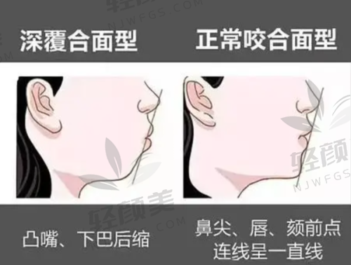 【石嘴山小白兔口腔门诊部营业时间是什么时候】