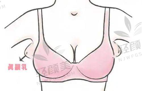 【乌鲁木齐市友谊医院整形科营业时间是什么时候】