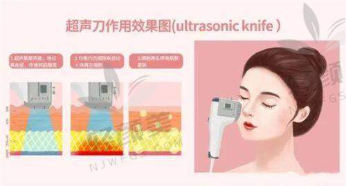 【西宁时光医疗美容医院是私立还是公办】