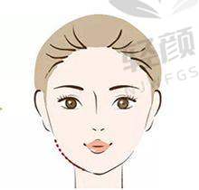 【西宁青美医疗美容医院怎么预约挂号】