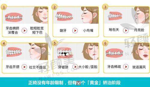 【吴忠市盐池县亮达口腔门诊部擅长什么项目】