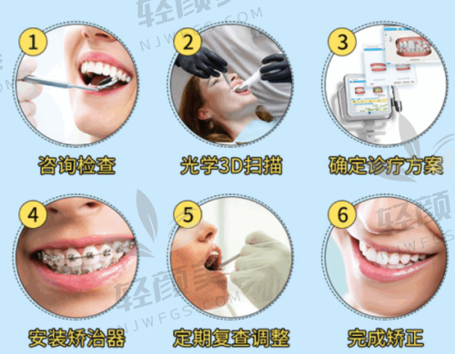 【吴忠同心润博口腔门诊部是正规的吗】