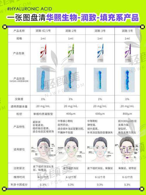 【兰州仁和医疗美容医院技术特点】