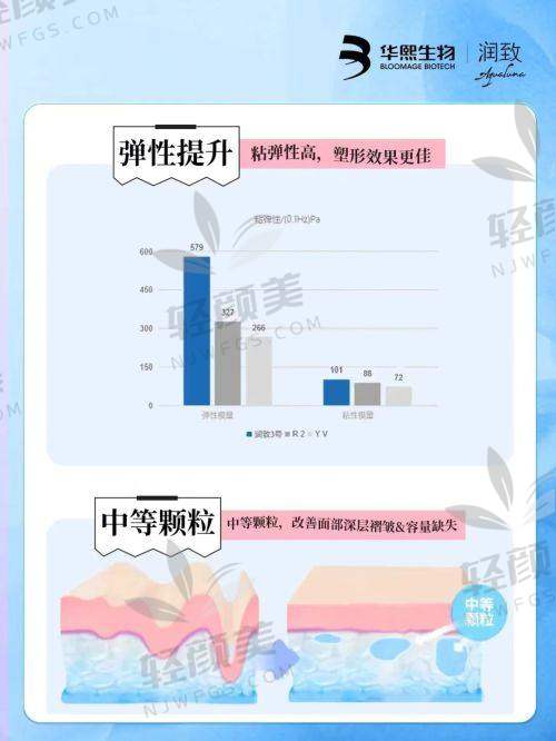 【西宁市美联臣医疗美容医院是正规的吗】