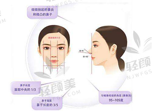 【兰州星河美汇医疗美容医院医生名单】