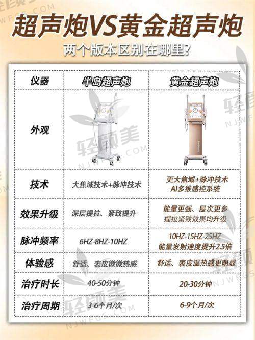 【兰州市崔大夫博士丽医疗美容门诊部医生名单】