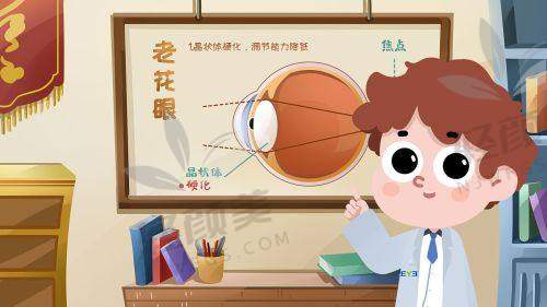【甘肃爱尔眼视光医院(七里河院区)怎么预约挂号】