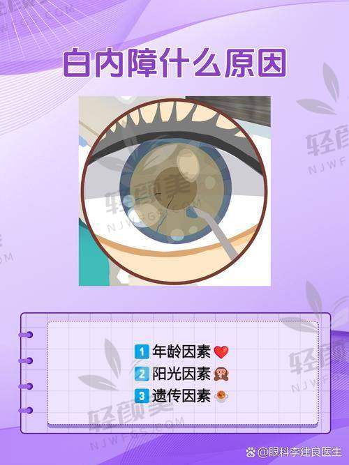 二、晶体植入术价格组成揭密:原来钱都“藏”这了!
