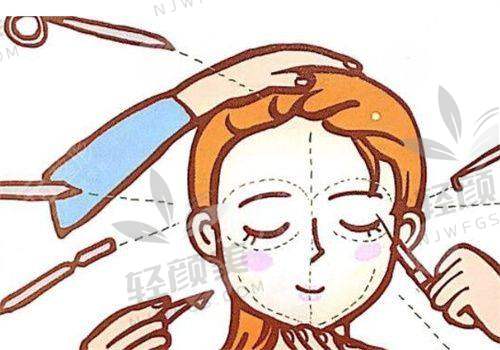 郭玲玲医生实例