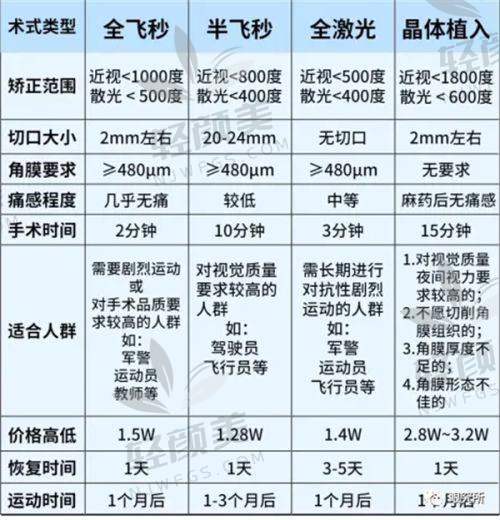 【武威市中医医院眼科技术特点】