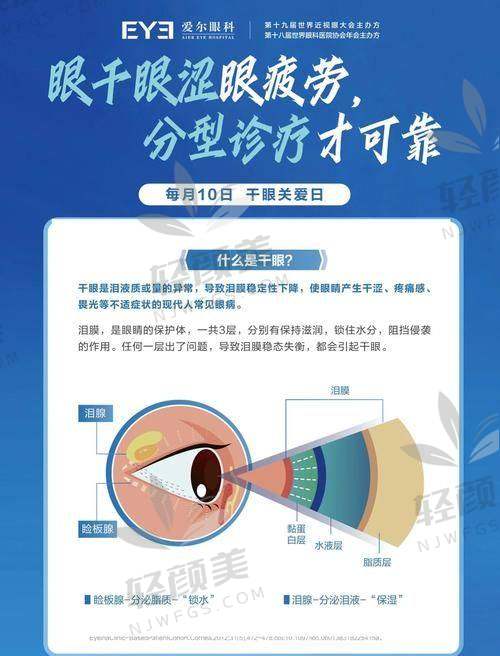 五、有图有真相!实拍体验让我愿叫它“干眼终结者”
