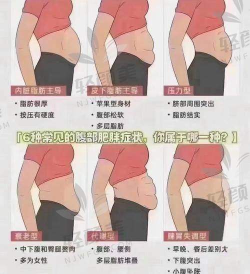 预约挂号方式