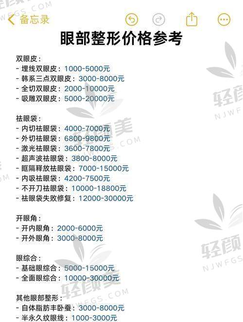 费用明细与性价比